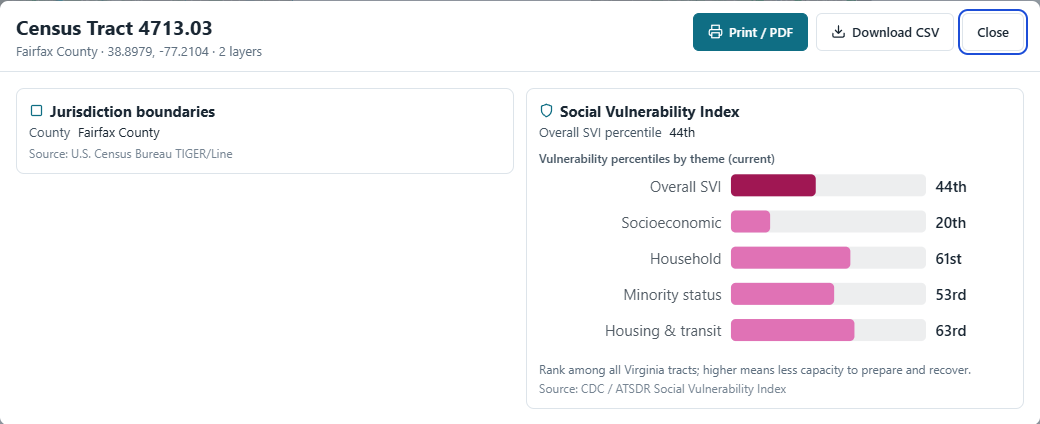 The full-screen details view with Print / PDF and Download CSV buttons