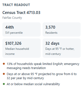 The tract readout panel with statistics and flags for a census tract